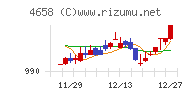 日本空調サービスチャート