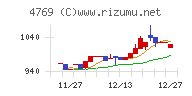 ＩＣチャート