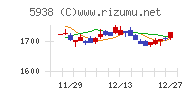 ＬＩＸＩＬチャート