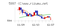 協立エアテックチャート