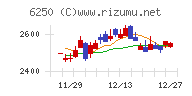 やまびこチャート