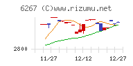 ゼネラルパッカーチャート