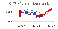 ＣＫＤチャート