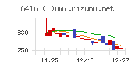 桂川電機チャート