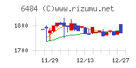 ＫＶＫチャート