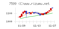 ＩＤＯＭチャート