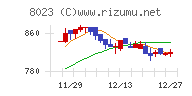 大興電子通信チャート
