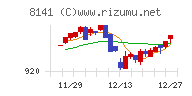 新光商事チャート