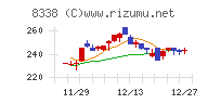 筑波銀行チャート