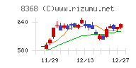 百五銀行チャート