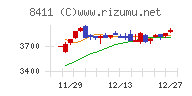 みずほフィナンシャルグループチャート