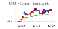 大東銀行チャート