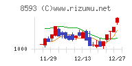 三菱ＨＣキャピタルチャート