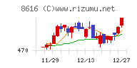 東海東京フィナンシャル・ホールディングスチャート