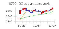 Ｔ＆Ｄホールディングスチャート