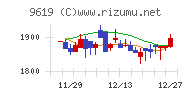 イチネンホールディングスチャート