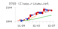 学究社チャート