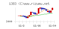 ベルグアースチャート