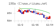 ＰｏｓｔＰｒｉｍｅチャート