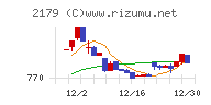 成学社チャート