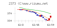 ケア２１チャート