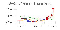 日本調理機