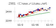 ランディックス