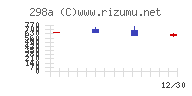 ＧＶＡ　ＴＥＣＨチャート