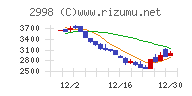 クリアルチャート