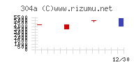 フォルシアチャート