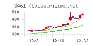 パルマ