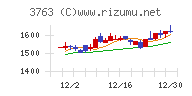 プロシップチャート