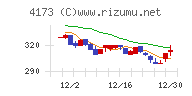 ＷＡＣＵＬチャート