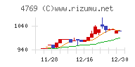 ＩＣチャート