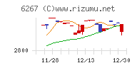 ゼネラルパッカーチャート