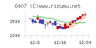 ＣＫＤチャート