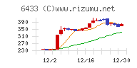 ヒーハイスト