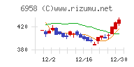 日本ＣＭＫチャート