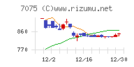 ＱＬＳホールディングスチャート