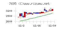 交換できるくん