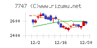 朝日インテック