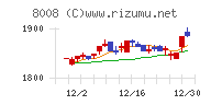 ４℃ホールディングス