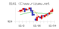 新光商事チャート