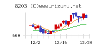 ＭｒＭａｘＨＤチャート