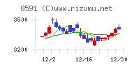 オリックス