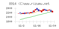 エリアリンクチャート