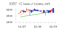 名港海運