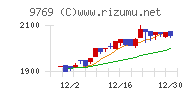 学究社チャート