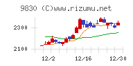 トラスコ中山