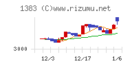 ベルグアースチャート